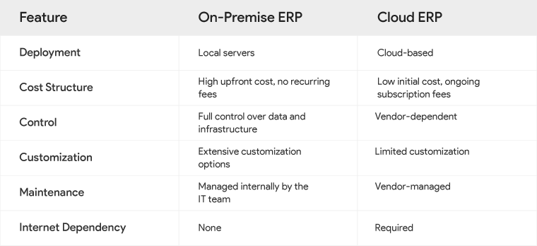 key-differences